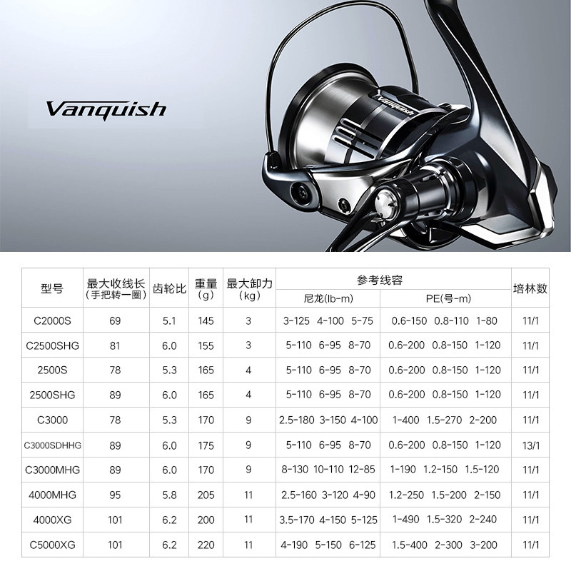Shimano 23 Vanquish Origin Fis - Abu Garcia Reel Revo review and price